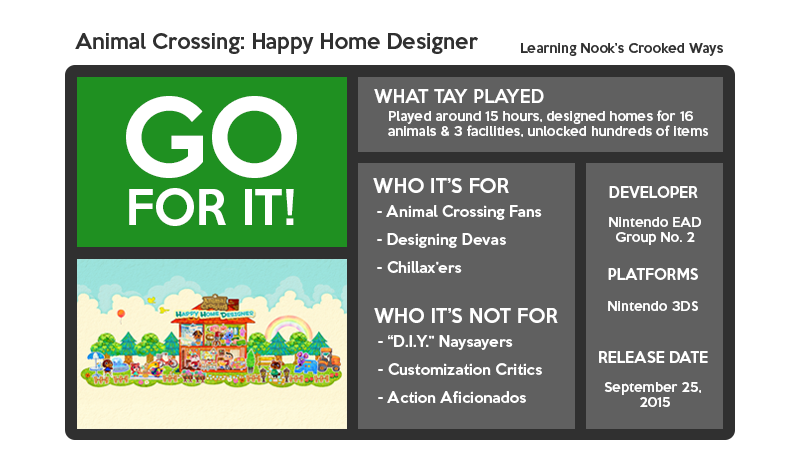 Illustration for article titled Animal Crossing: Happy Home Designer: The TAY Review